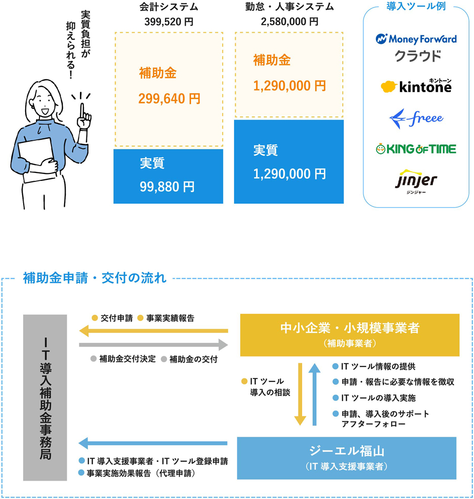 補助金申請・交付の流れ